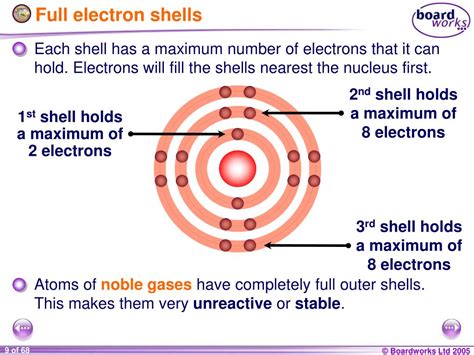electron shell capacity|10.9: Electron Shells .